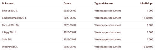 Screenshot 2024 04 15 at 10 36 33 Swedbank och Sparbankerna