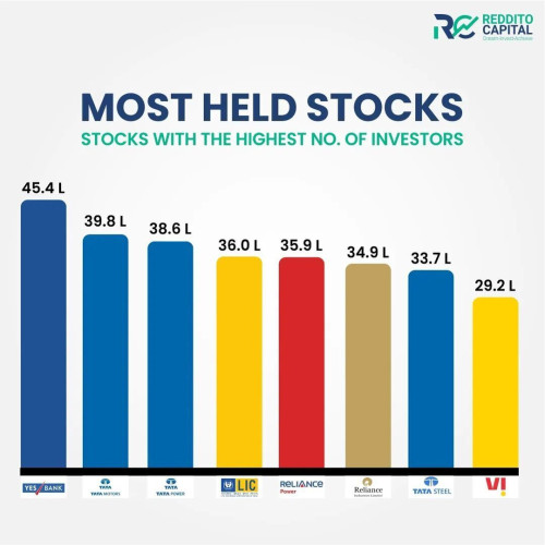 Get Intraday Stock Cash Trading Tips from a Certified Research expert and start making a profit in the Share Market, Our Analysts keenly observe the Stocks and Trends to give you lucrative entry and exit points.